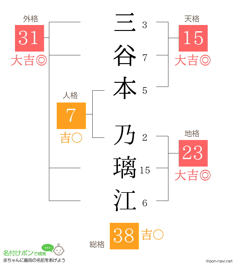 三谷本 乃璃江さんの姓名判断結果