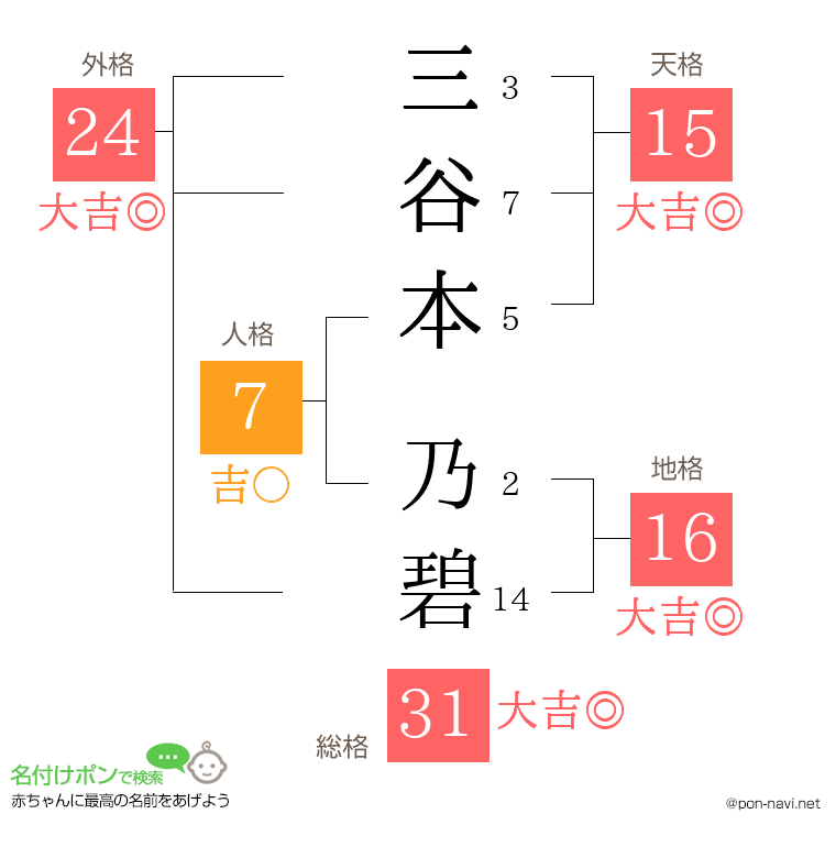 三谷本 乃碧さんの姓名判断結果
