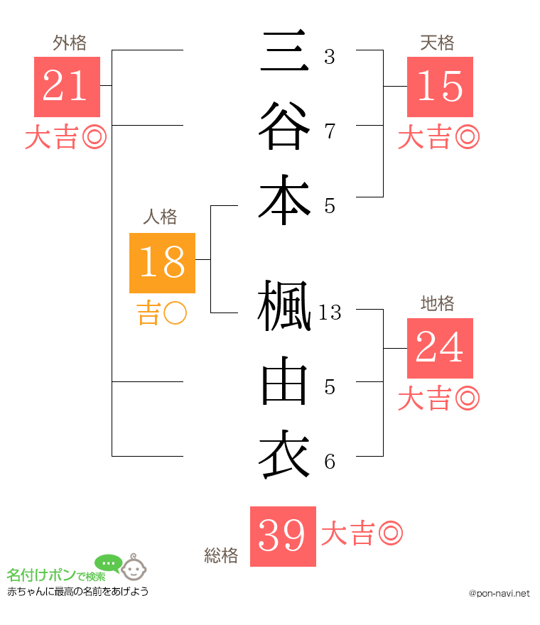 三谷本 楓由衣さんの姓名判断結果