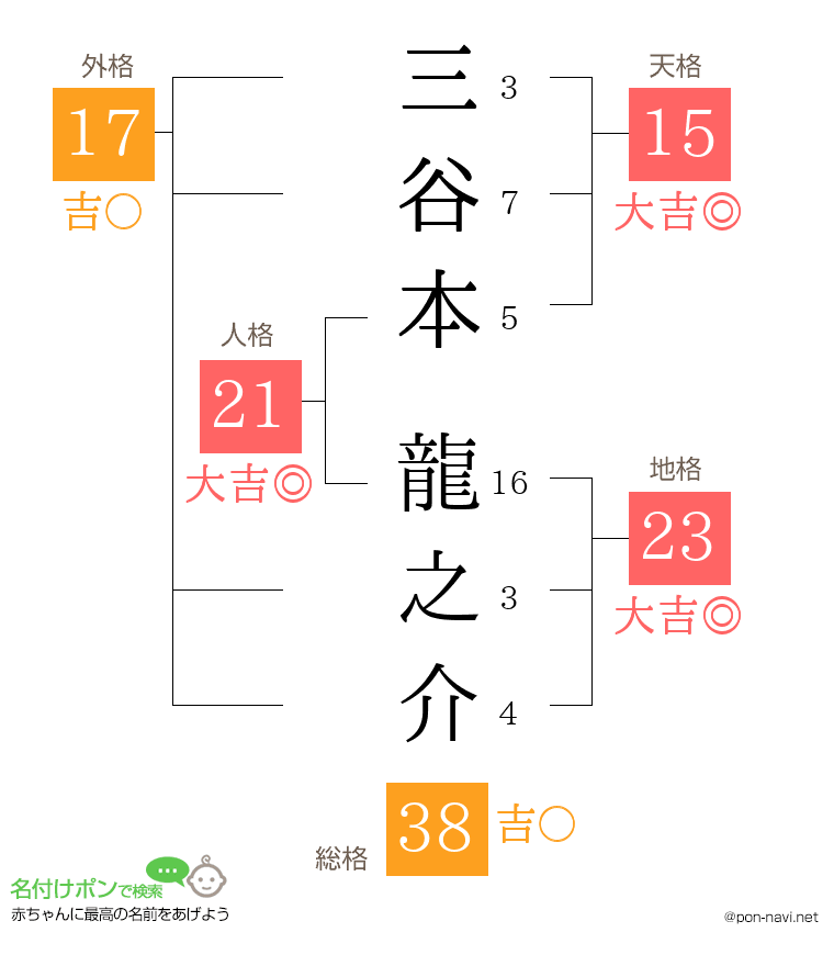三谷本 龍之介さんの姓名判断結果