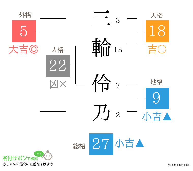 三輪 伶乃さんの姓名判断結果