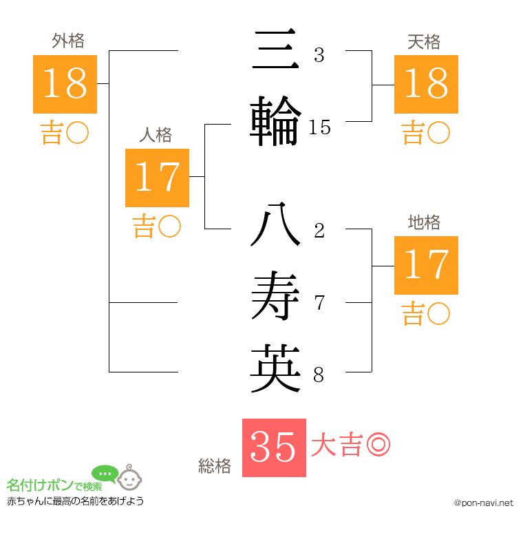 三輪 八寿英さんの姓名判断結果