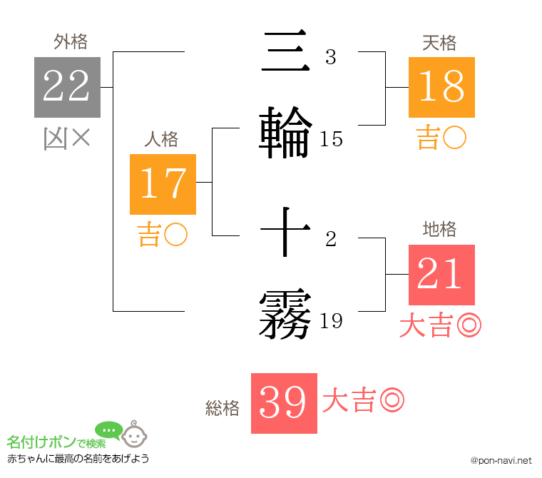 三輪 十霧さんの姓名判断結果