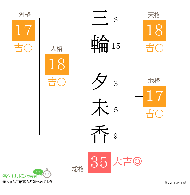 三輪 夕未香さんの姓名判断結果