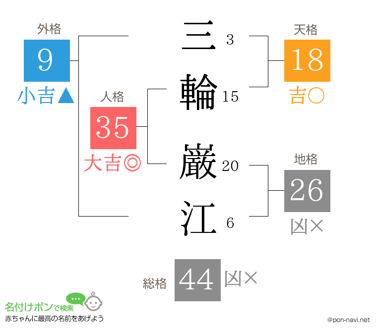 三輪 巌江さんの姓名判断結果