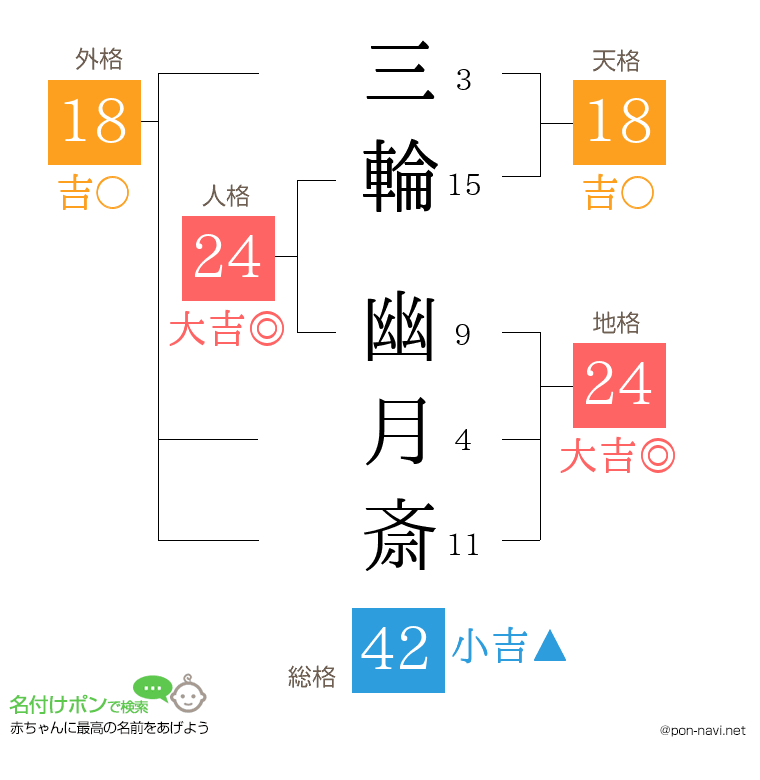 三輪 幽月斎さんの姓名判断結果