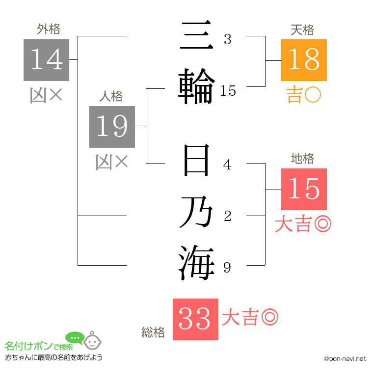 三輪 日乃海さんの姓名判断結果