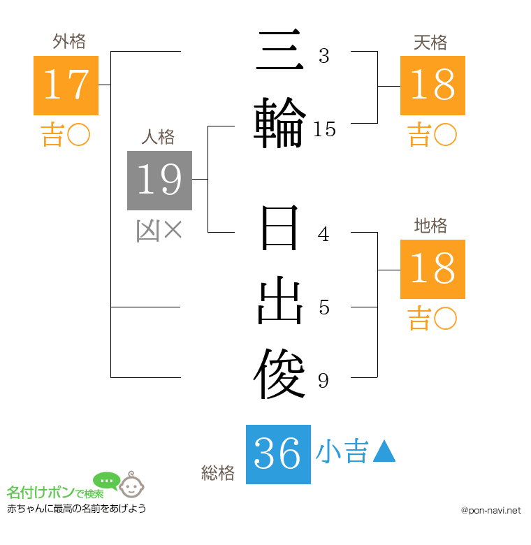 三輪 日出俊さんの姓名判断結果