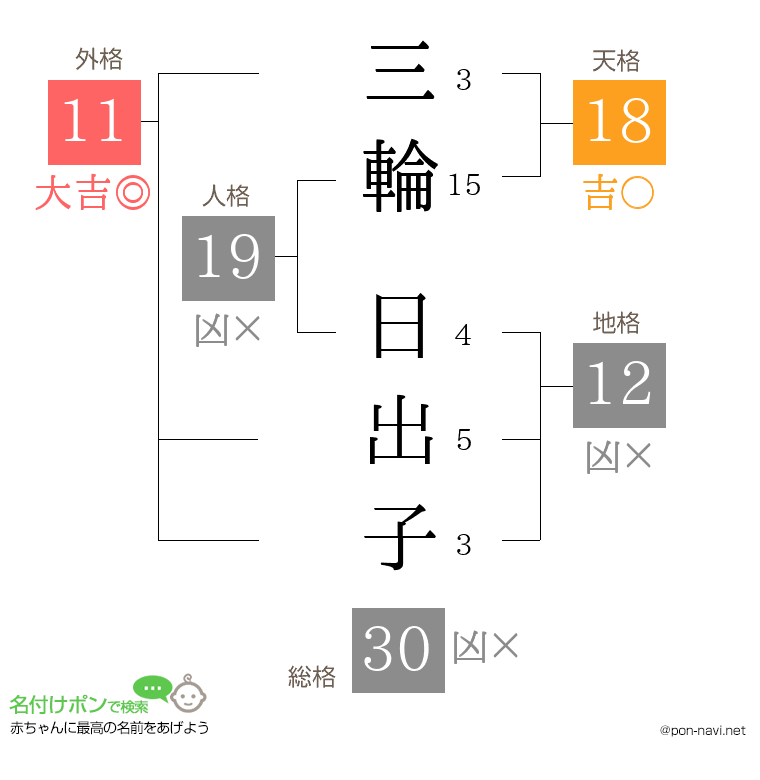 三輪 日出子さんの姓名判断結果