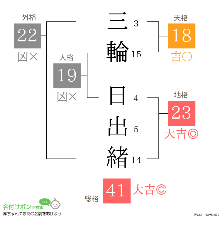 三輪 日出緒さんの姓名判断結果