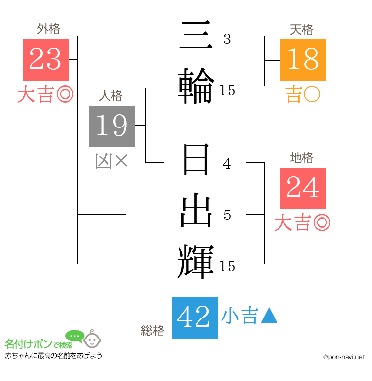 三輪 日出輝さんの姓名判断結果