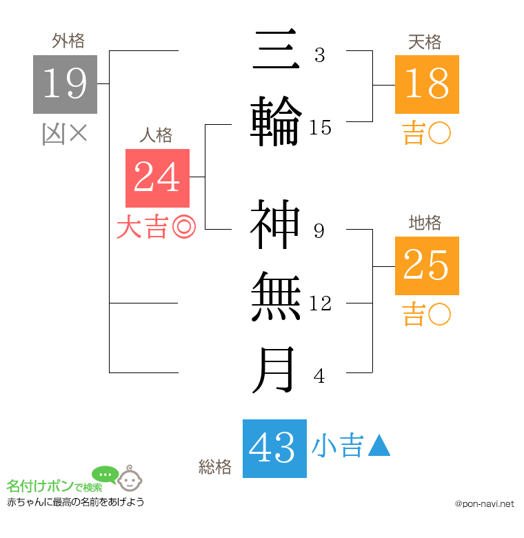 三輪 神無月さんの姓名判断結果