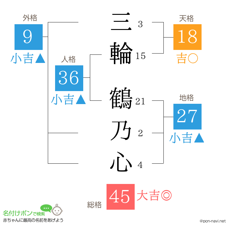三輪 鶴乃心さんの姓名判断結果