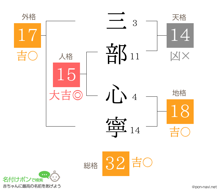 三部 心寧さんの姓名判断結果