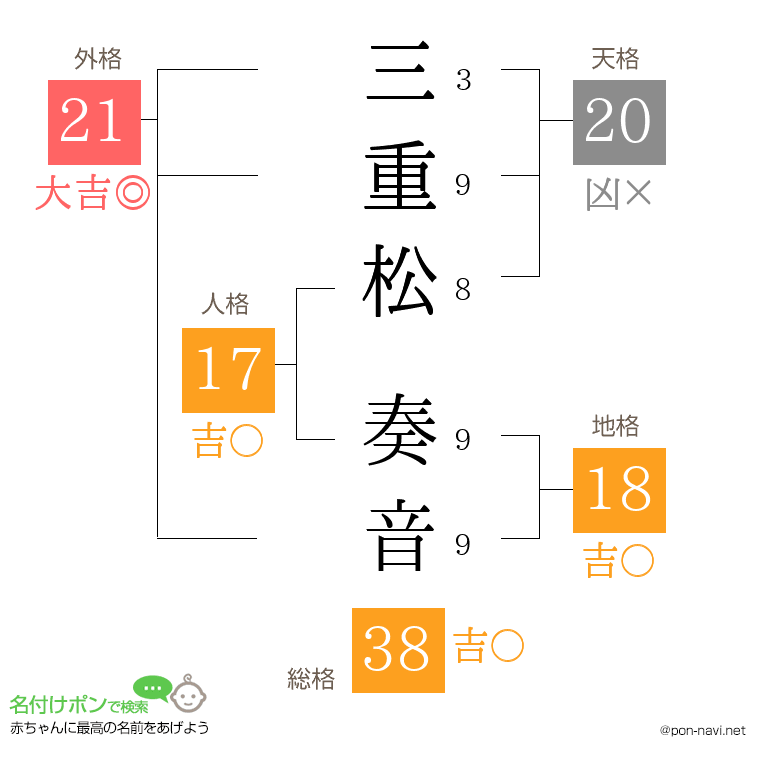 三重松 奏音さんの姓名判断結果