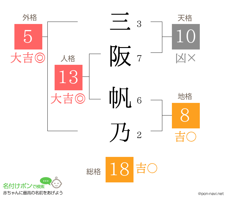 三阪 帆乃さんの姓名判断結果
