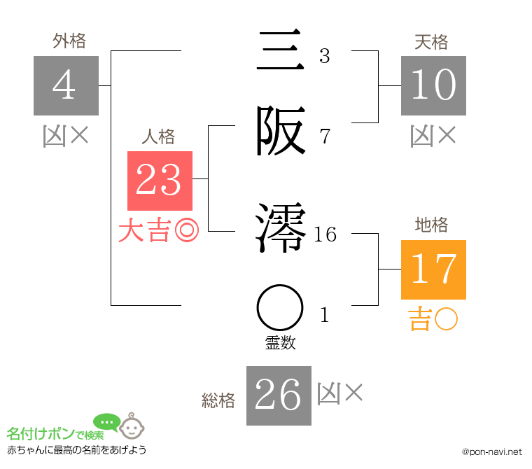 三阪 澪さんの姓名判断結果