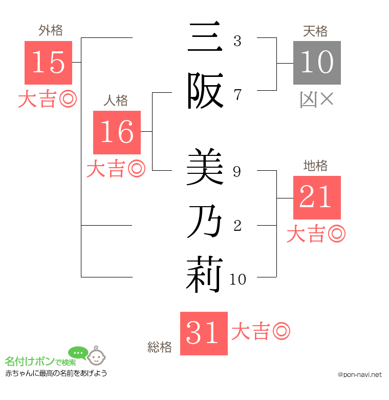 三阪 美乃莉さんの姓名判断結果
