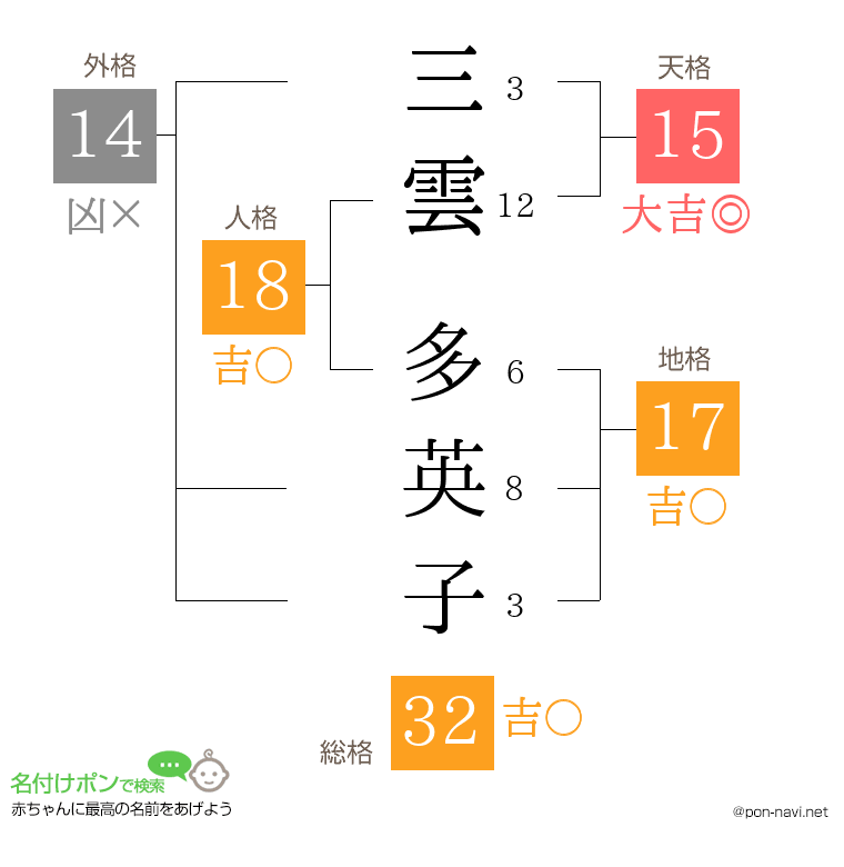 三雲 多英子さんの姓名判断結果