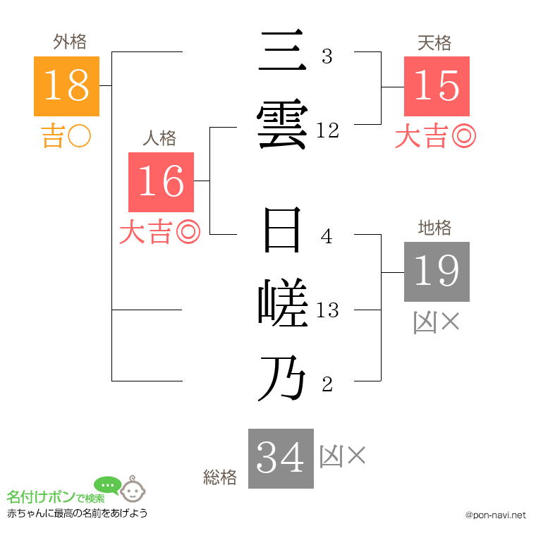 三雲 日嵯乃さんの姓名判断結果