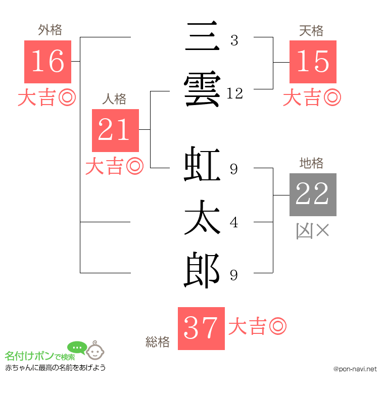 三雲 虹太郎さんの姓名判断結果