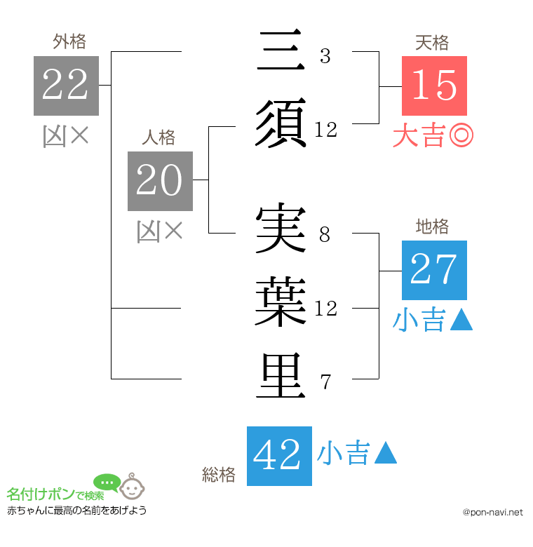 三須 実葉里さんの姓名判断結果