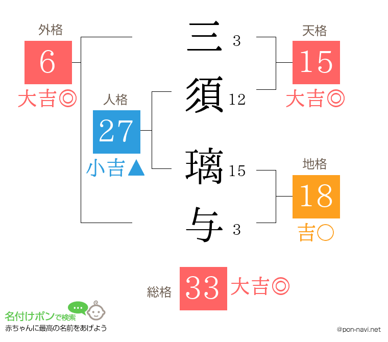 三須 璃与さんの姓名判断結果