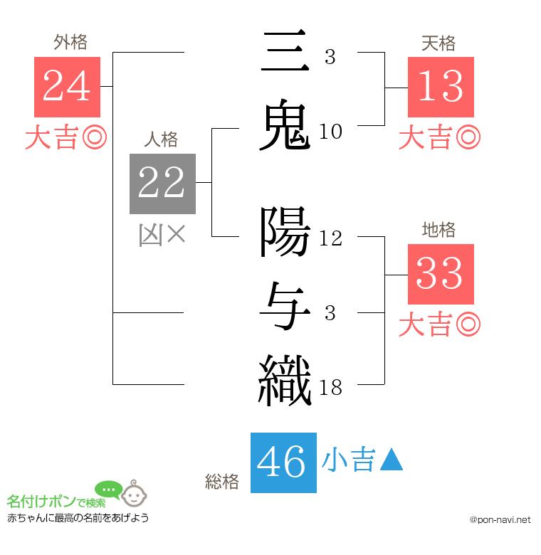 三鬼 陽与織さんの姓名判断結果