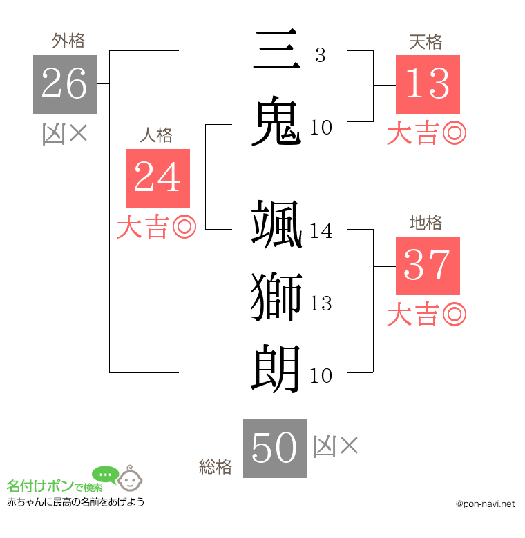三鬼 颯獅朗さんの姓名判断結果