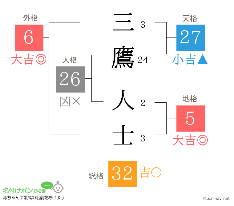 三鷹 人士さんの姓名判断結果