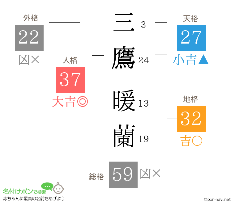 三鷹 暖蘭さんの姓名判断結果