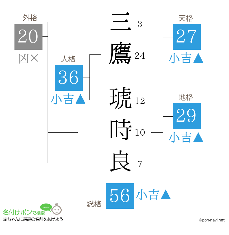 三鷹 琥時良さんの姓名判断結果
