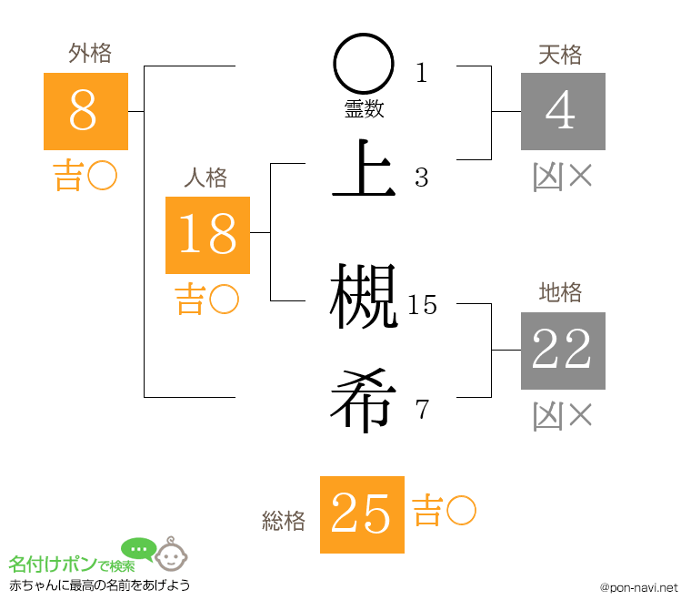 上 槻希さんの姓名判断結果