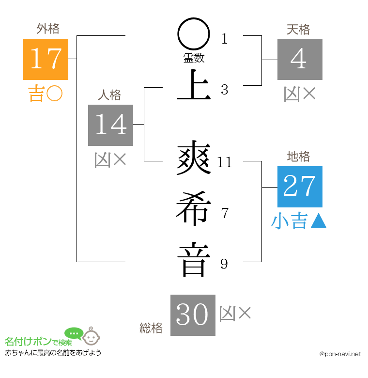 上 爽希音さんの姓名判断結果