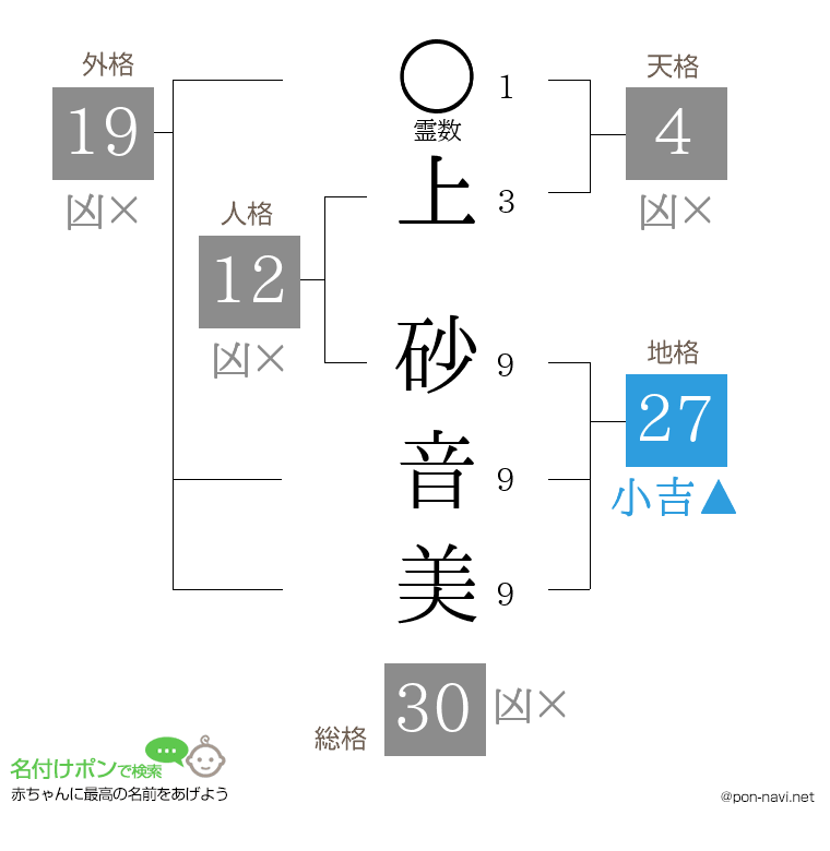 上 砂音美さんの姓名判断結果