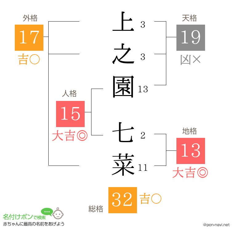 上之園 七菜さんの姓名判断結果