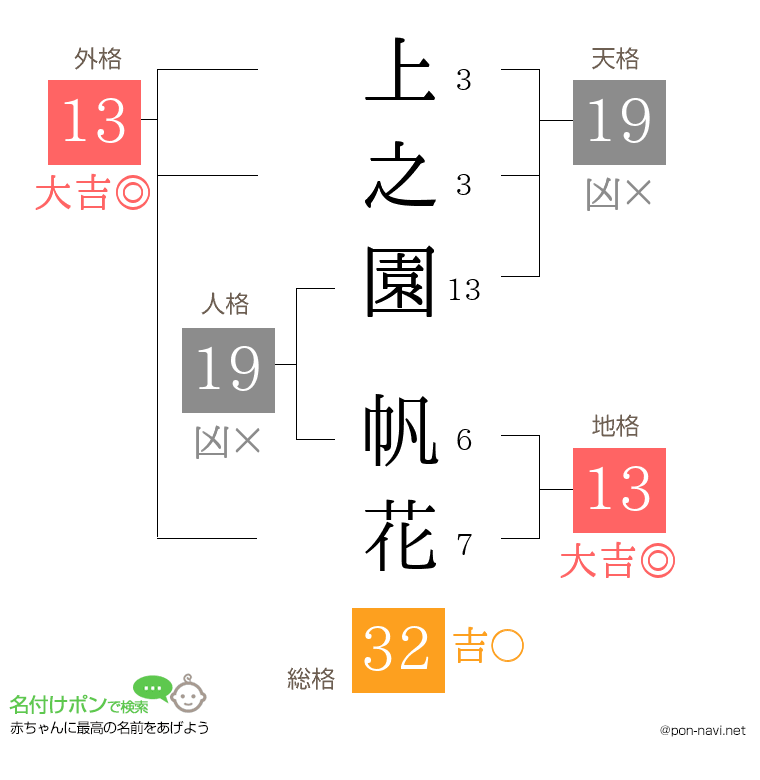 上之園 帆花さんの姓名判断結果