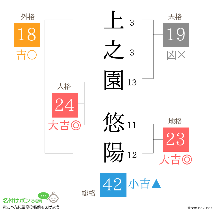 上之園 悠陽さんの姓名判断結果