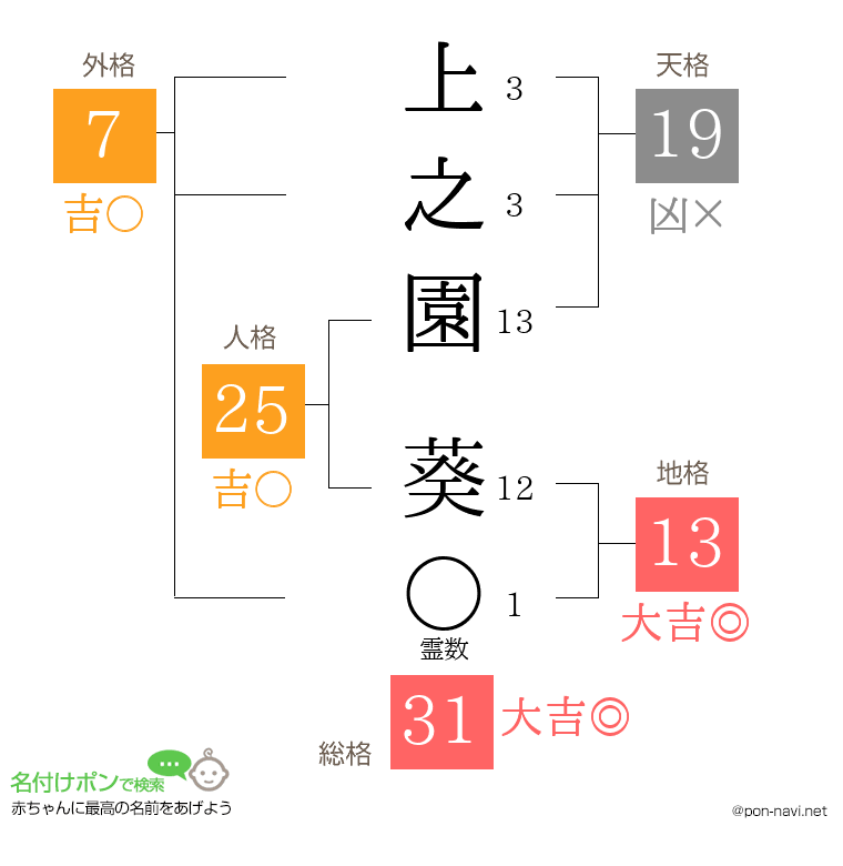 上之園 葵さんの姓名判断結果