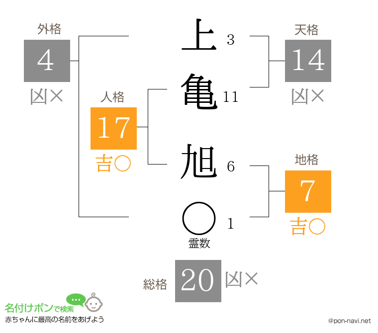 上亀 旭さんの姓名判断結果
