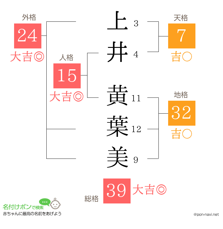 上井 黄葉美さんの姓名判断結果