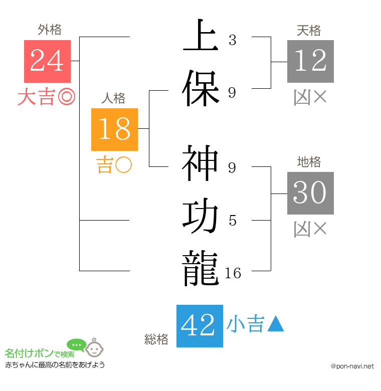 上保 神功龍さんの姓名判断結果