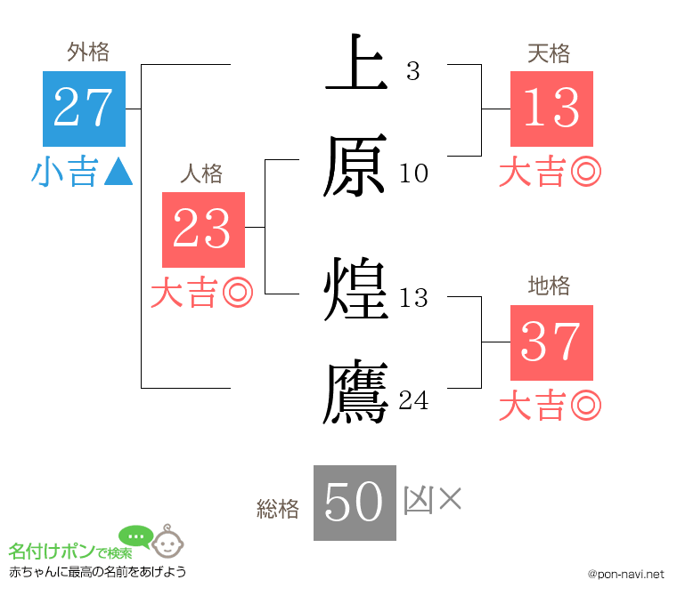 上原 煌鷹さんの姓名判断結果
