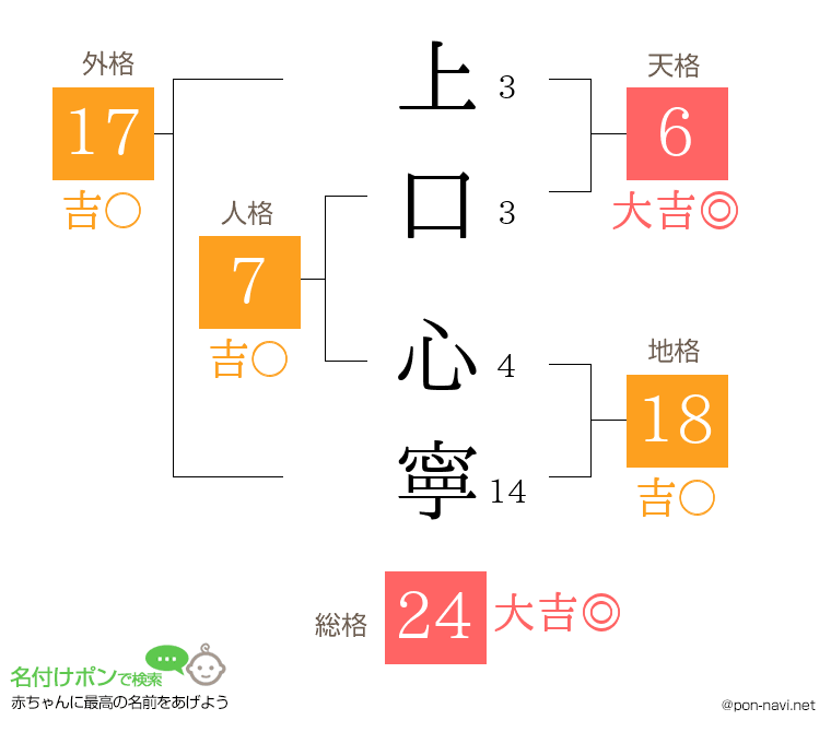 上口 心寧さんの姓名判断結果