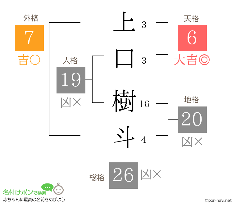 上口 樹斗さんの姓名判断結果