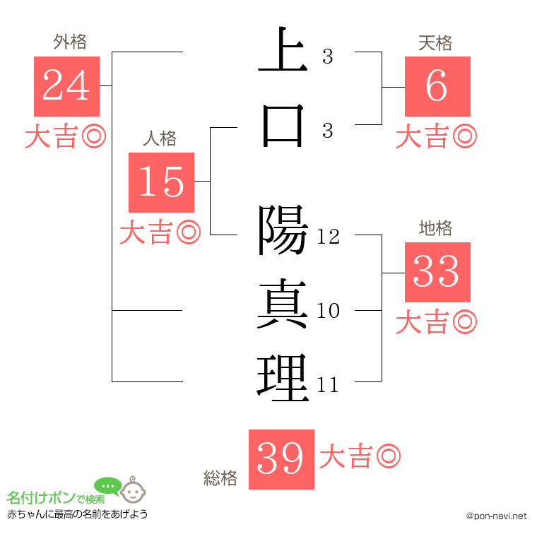 上口 陽真理さんの姓名判断結果