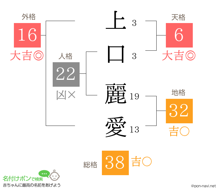 上口 麗愛さんの姓名判断結果