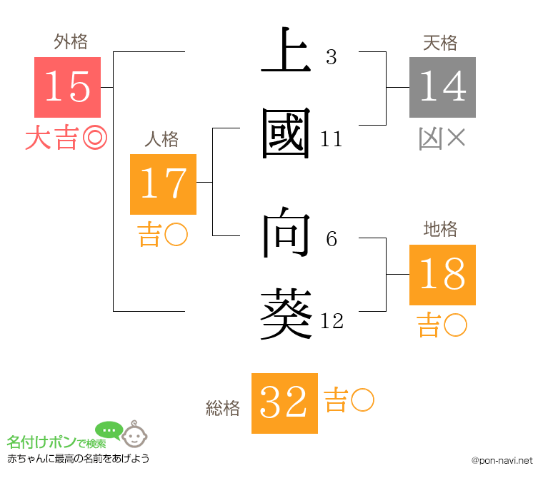 上國 向葵さんの姓名判断結果