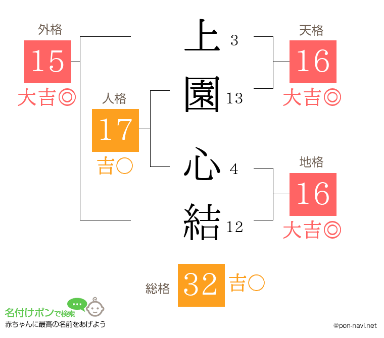 上園 心結さんの姓名判断結果
