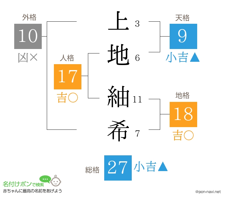 上地 紬希さんの姓名判断結果